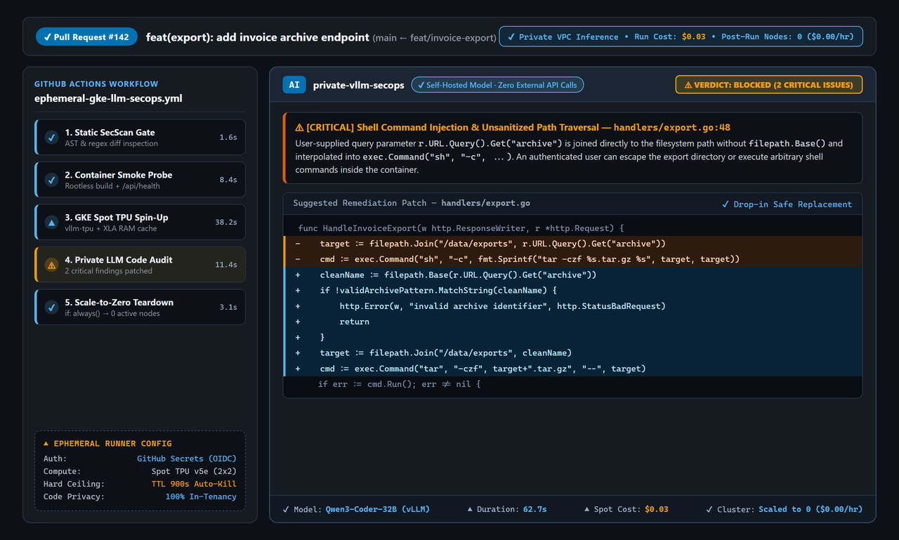 Automated Private AI Pull Request Security Audit