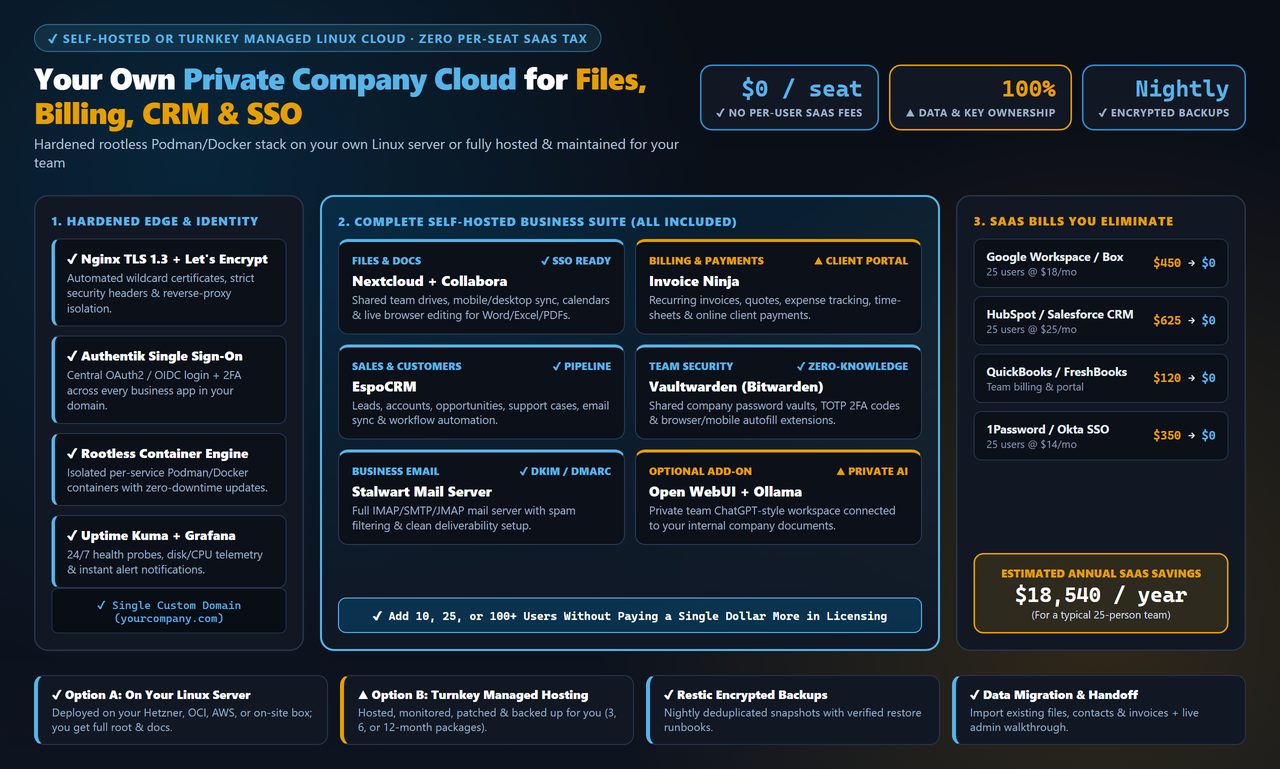 Self-Hosted & Managed Private Company Cloud Stack